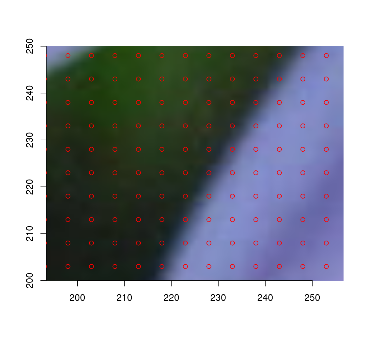 Generating Ascii Art Using Imager And Ggplot2