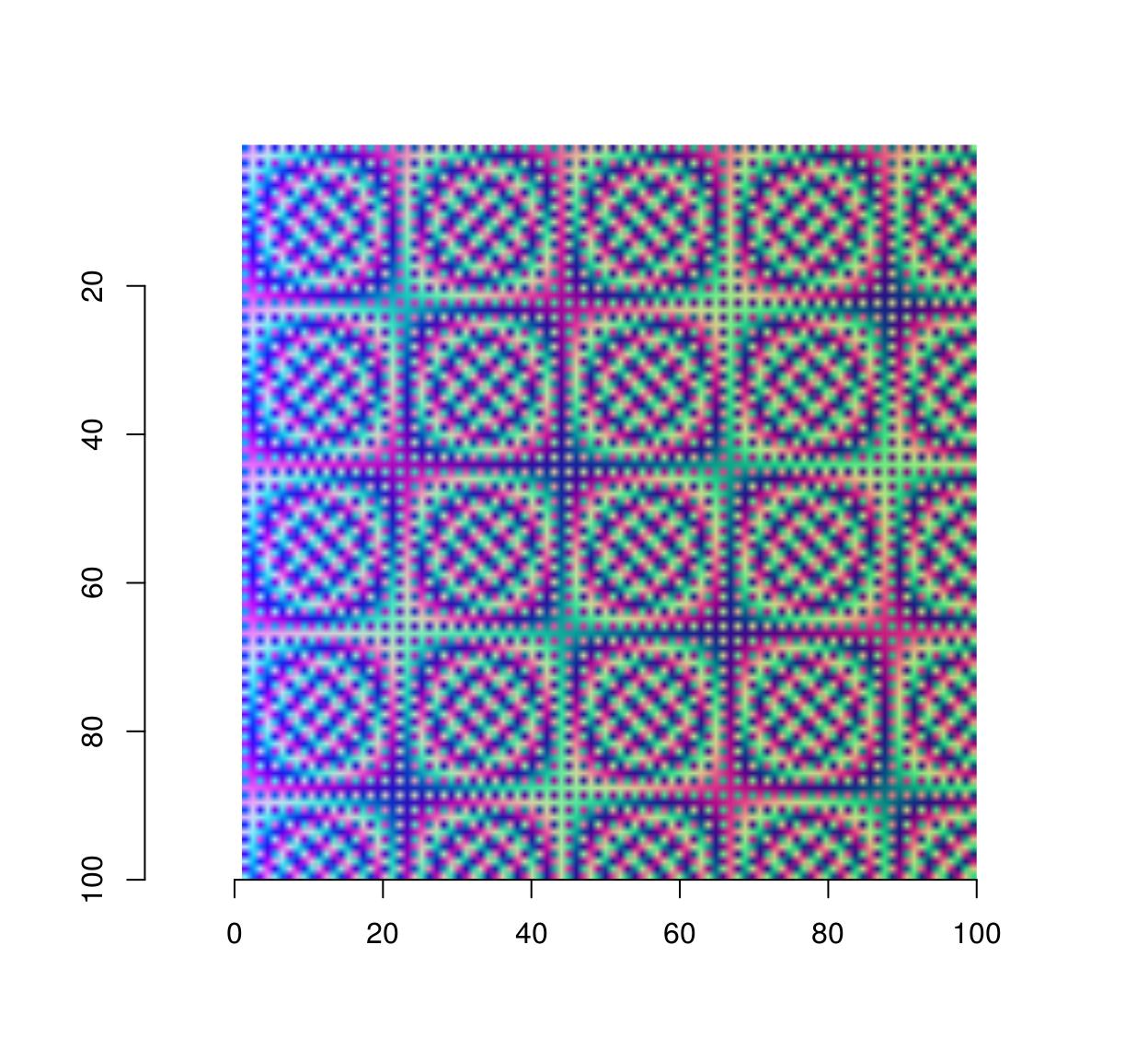 Imager An R Package For Image Processing