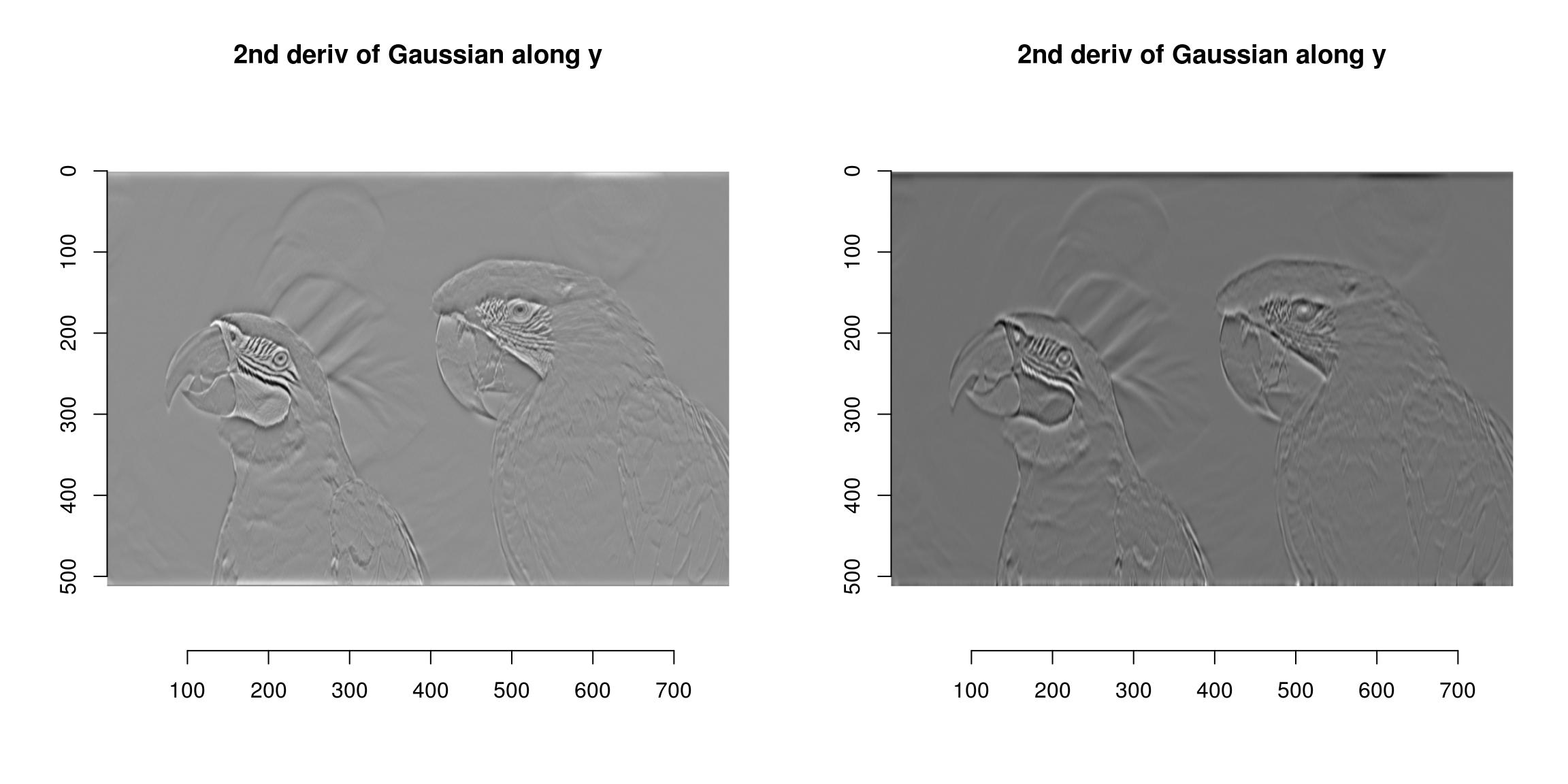 Imager An R Package For Image Processing